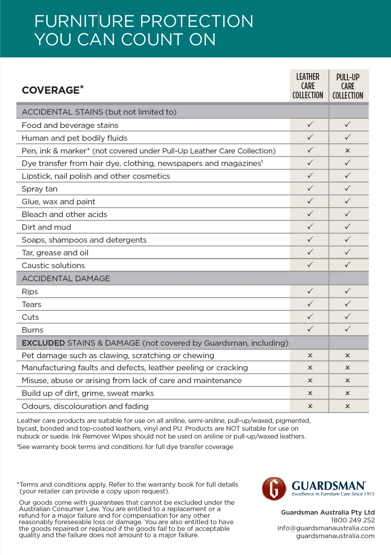 Guardsman 5 Year Leather Lounge Warranty Kit - 5 to 8 Seats - Image 4