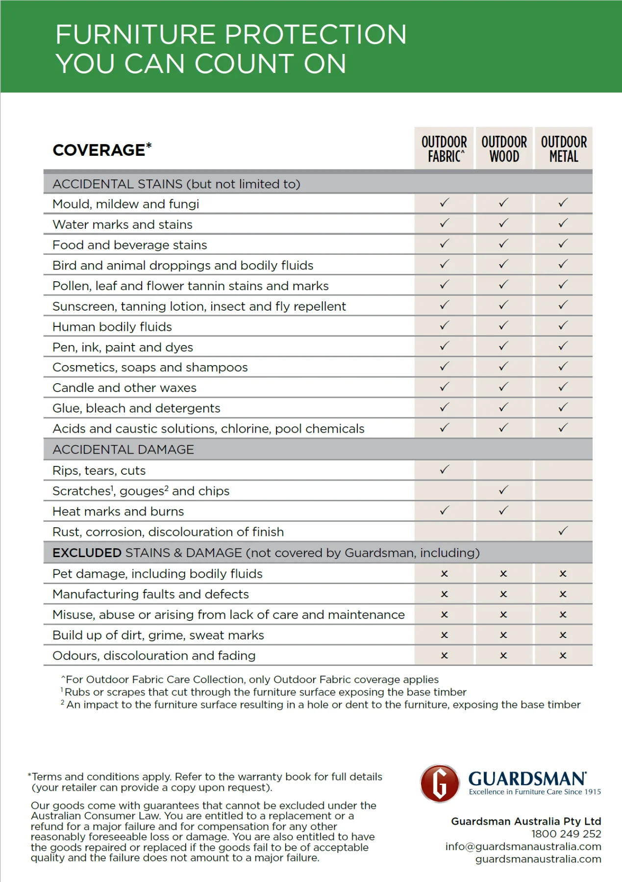 Guardsman 5 Year Outdoor Warranty Kit - Fabric, Wood, Metal - Image 4