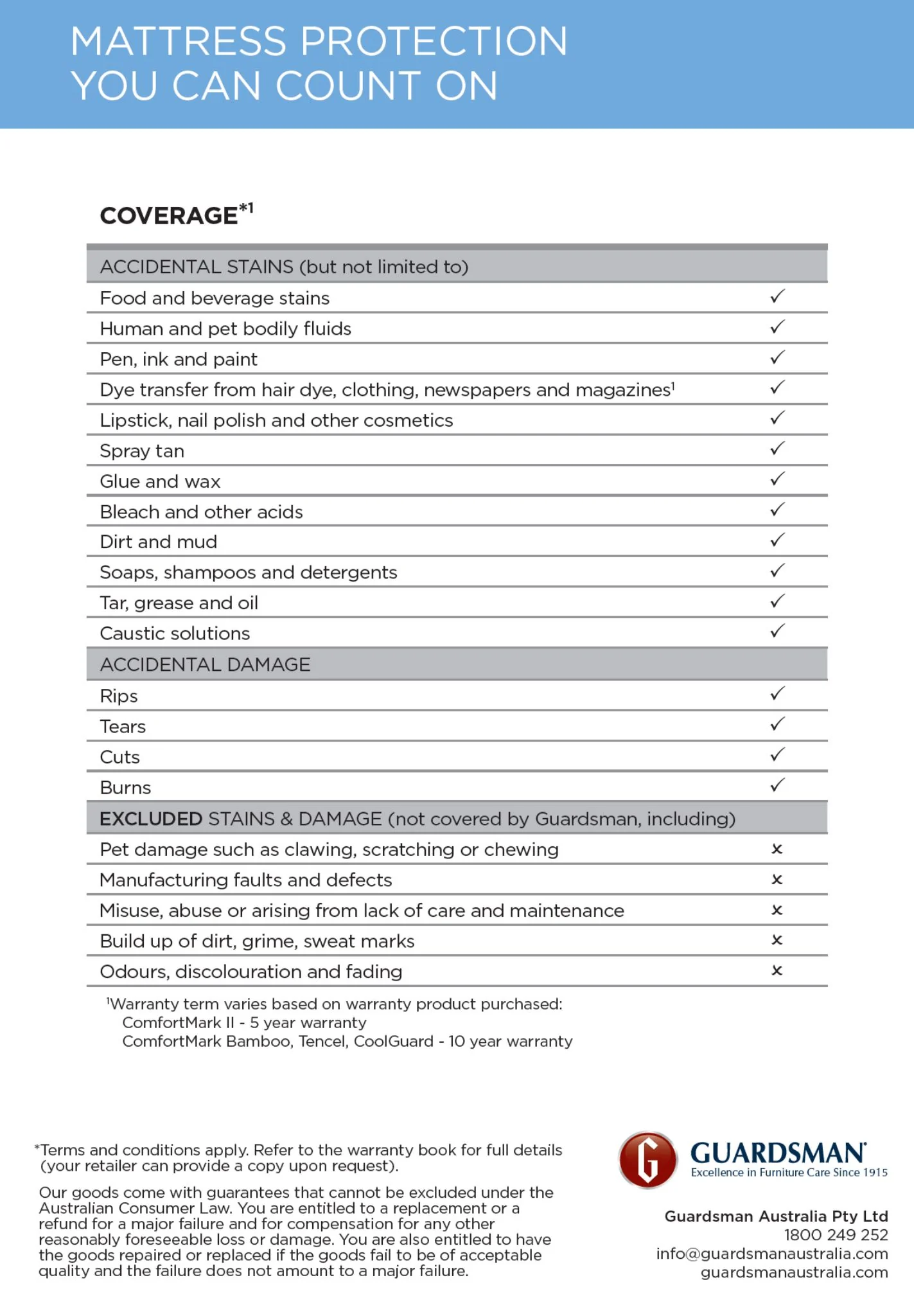 Guardsman ComfortMark Tencel Mattress Protector - 10 Year Warranty - Single - Image 3